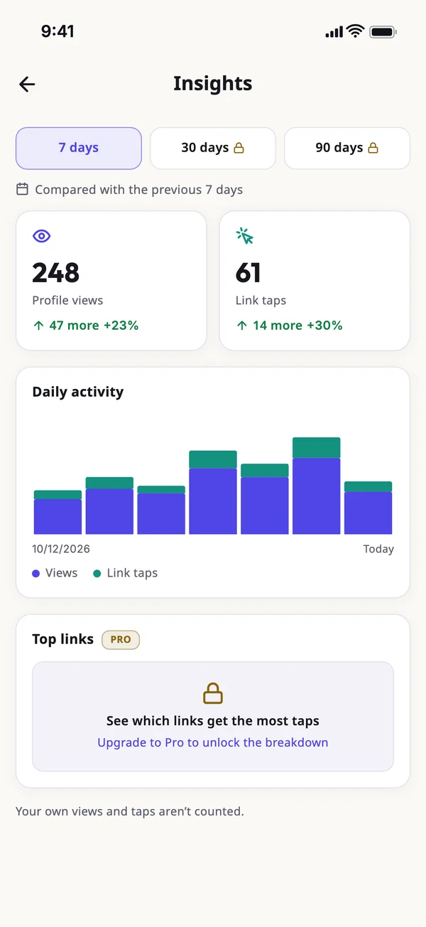Know which links people tap