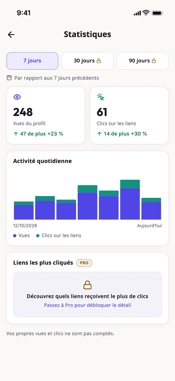 Voyez quels liens sont cliqués