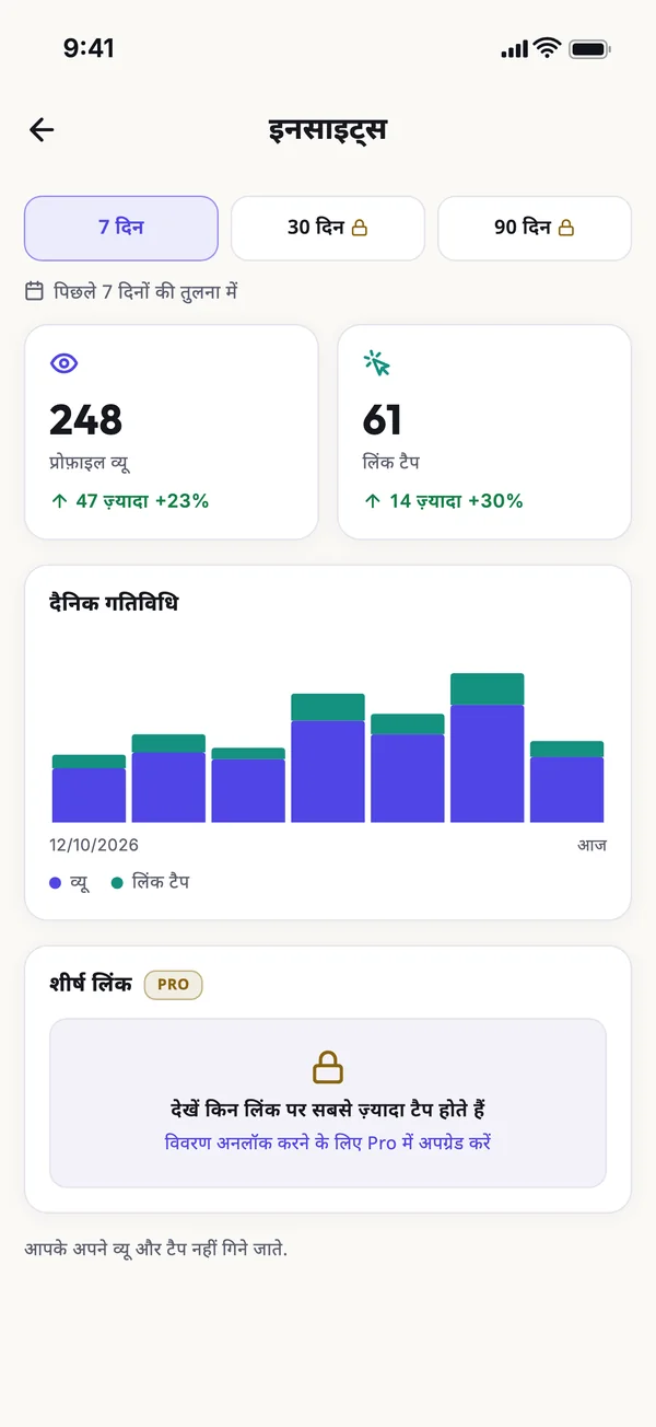 जानें कौन से लिंक टैप होते हैं
